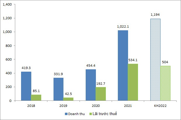 ĐHĐCĐ VDS: Lãi trước thuế quý 1 ước đạt 130 tỷ đồng