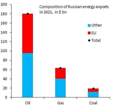 EU đang nghĩ đến việc cấm vận dầu mỏ của Nga
