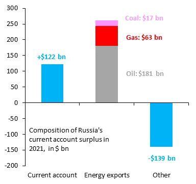 EU đang nghĩ đến việc cấm vận dầu mỏ của Nga