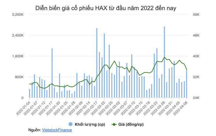 Chủ tịch Haxaco: Những người lướt sóng cổ phiếu là “ký sinh trùng” chứ không phải cổ đông