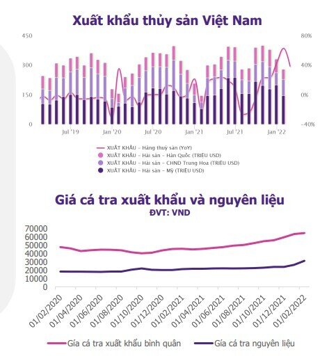 Nhóm ngành tiềm năng trong tháng 4?