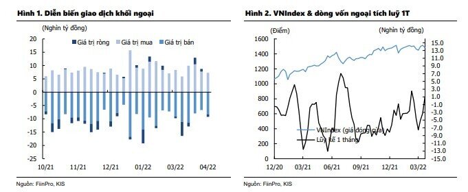 Vốn ETF rút gần 1.000 tỷ đồng trong vòng 1 tháng tại Việt Nam