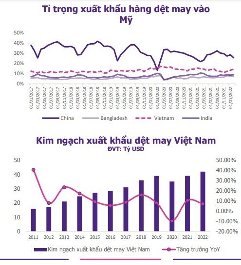 Nhóm ngành tiềm năng trong tháng 4?
