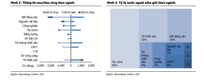 Vốn ETF rút gần 1.000 tỷ đồng trong vòng 1 tháng tại Việt Nam