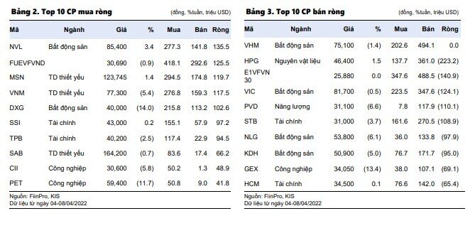 Vốn ETF rút gần 1.000 tỷ đồng trong vòng 1 tháng tại Việt Nam