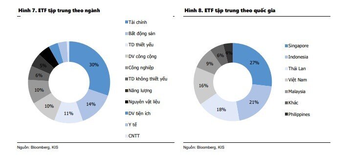 Vốn ETF rút gần 1.000 tỷ đồng trong vòng 1 tháng tại Việt Nam