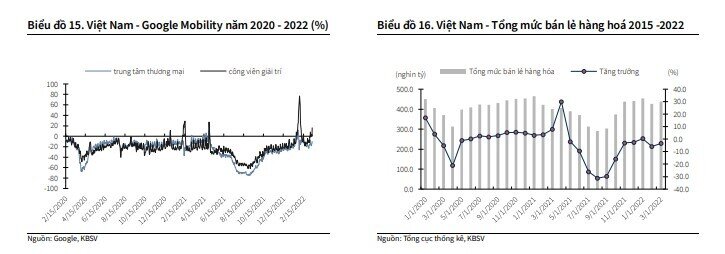 Cổ phiếu ngành nào đáng xuống tiền cho nửa cuối năm 2022?