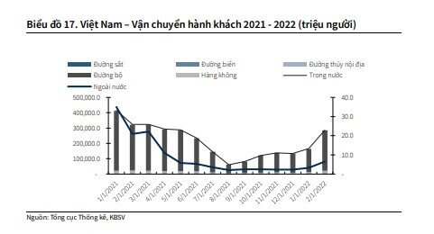 Cổ phiếu ngành nào đáng xuống tiền cho nửa cuối năm 2022?