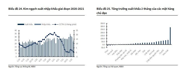 Cổ phiếu ngành nào đáng xuống tiền cho nửa cuối năm 2022?