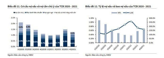 Techcombank lên kế hoạch IPO cho TCBS trong vòng 1 - 2 năm tới