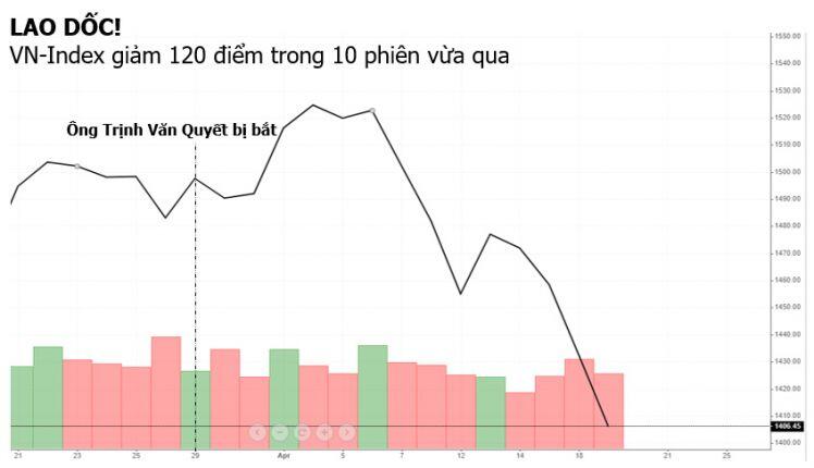 Bỏng tay vì cổ phiếu “nóng”