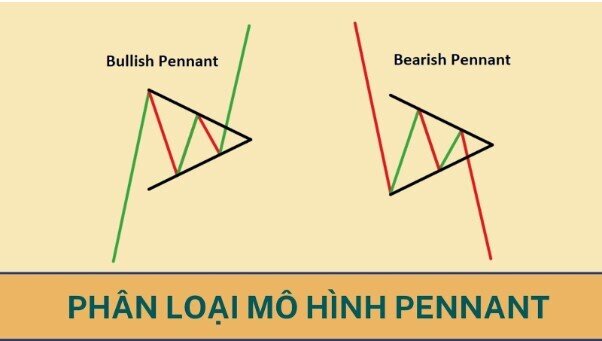 Mẫu hình cờ đuôi nheo là gì? Hướng dẫn cách giao dịch hiệu quả nhất