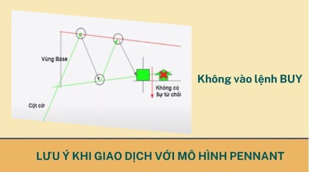 Mẫu hình cờ đuôi nheo là gì? Hướng dẫn cách giao dịch hiệu quả nhất