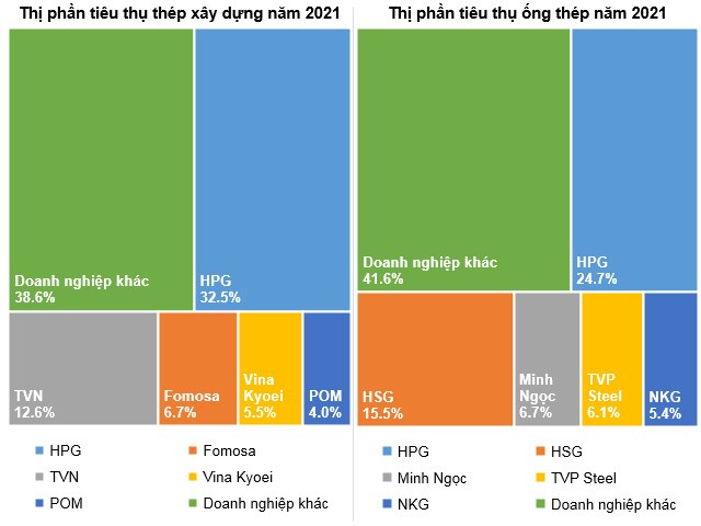 HPG - Triển vọng tích cực trong năm 2022 (Kỳ 2)