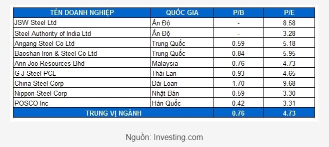 HPG - Triển vọng tích cực trong năm 2022 (Kỳ 2)
