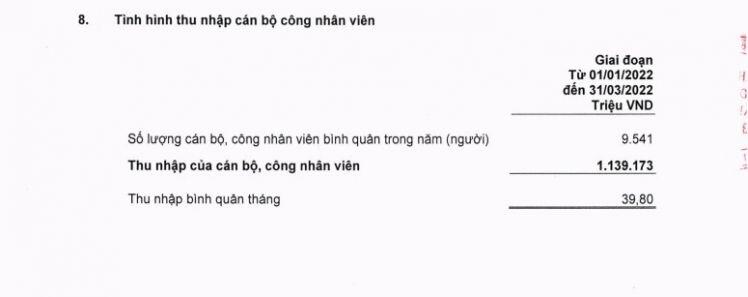 Nhân viên một ngân hàng Việt có thu nhập bình quân gần 40 triệu/tháng