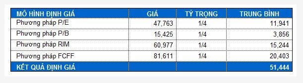 HPG - Triển vọng tích cực trong năm 2022 (Kỳ 2)