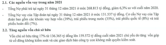 Vingroup nộp ngân sách nhà nước gần 25.000 tỷ đồng trong năm 2021