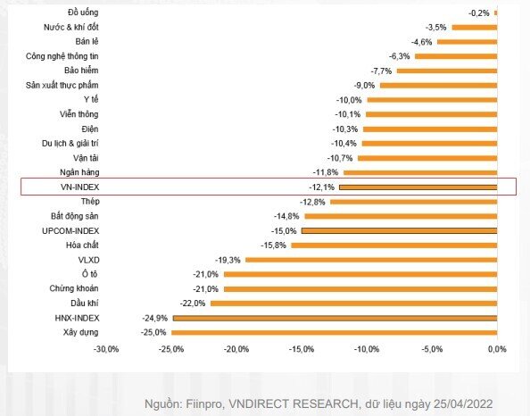 Cổ phiếu nào là động lực chính của VN-Index trong tháng 4?