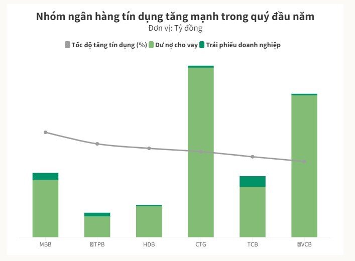 Lợi nhuận ngân hàng tiếp tục lập đỉnh