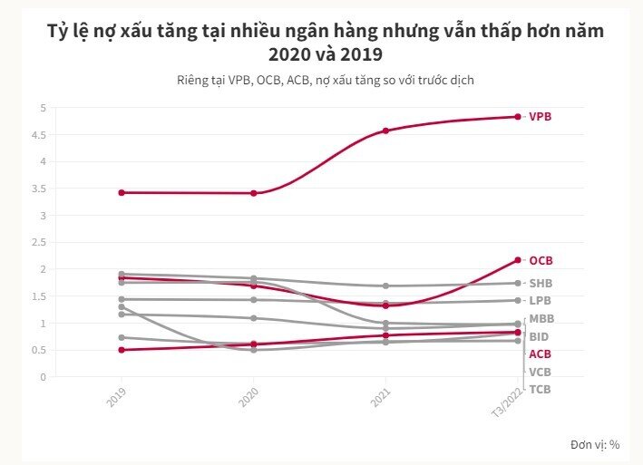 Lợi nhuận ngân hàng tiếp tục lập đỉnh