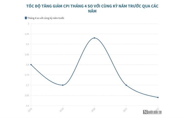IMF: Nhiều rủi ro với triển vọng tăng trưởng kinh tế Việt Nam