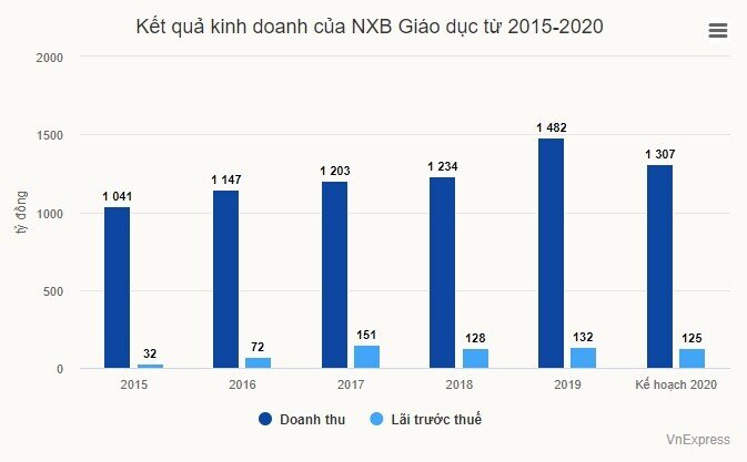 Thanh tra nhiều hoạt động của Nhà xuất bản Giáo dục