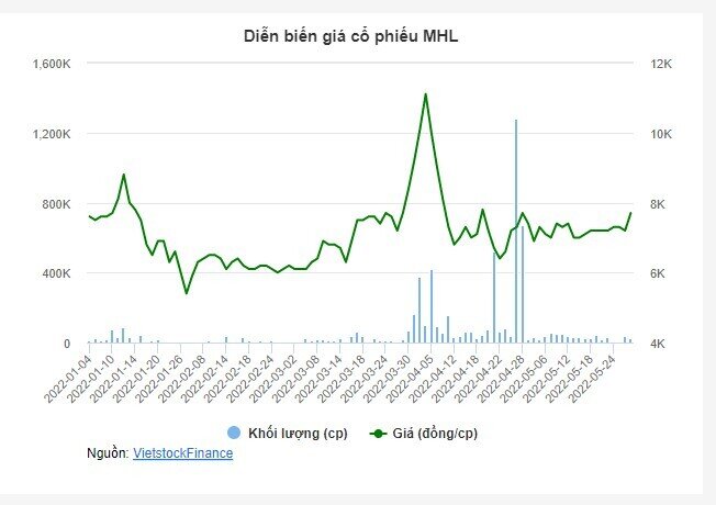 MHL thoát diện cảnh báo