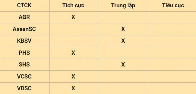 Chứng khoán ngày 31/5 qua 'lăng kính' kỹ thuật