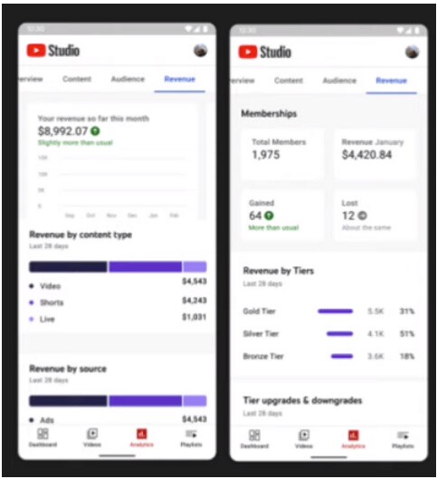 YouTube cung cấp các hướng dẫn Analytics nâng cao hiệu suất nội dung