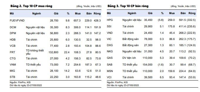 Dòng vốn tích cực tiếp tục lan rộng trên các ETF chủ đạo
