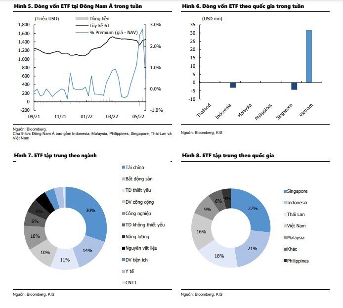 Dòng vốn tích cực tiếp tục lan rộng trên các ETF chủ đạo