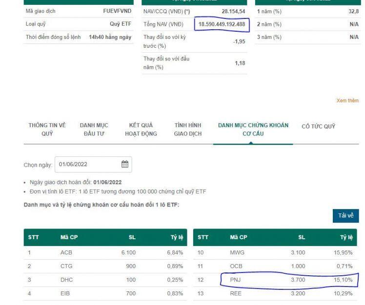 Diamond ETF chạm trần...?