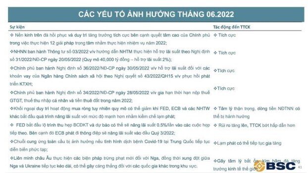 Các thông tin ảnh hưởng tới TTCK tháng 6