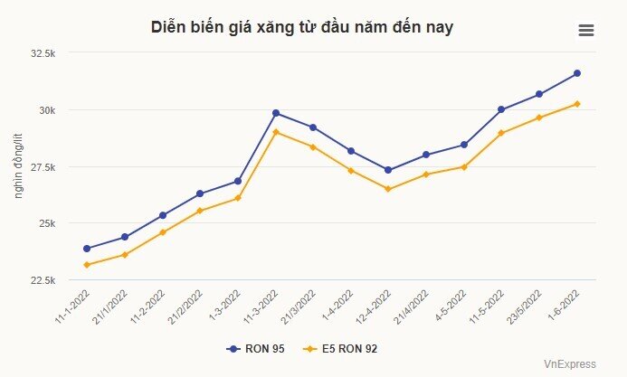 Bộ Công Thương: Khó nhập xăng giá rẻ từ Malaysia