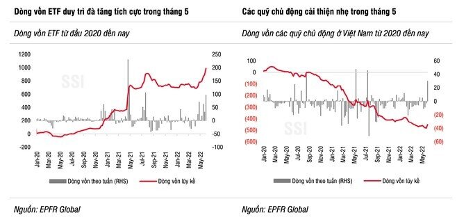 Dòng vốn ETF tiếp đà mạnh mẽ và dẫn dắt khối ngoại trên TTCK