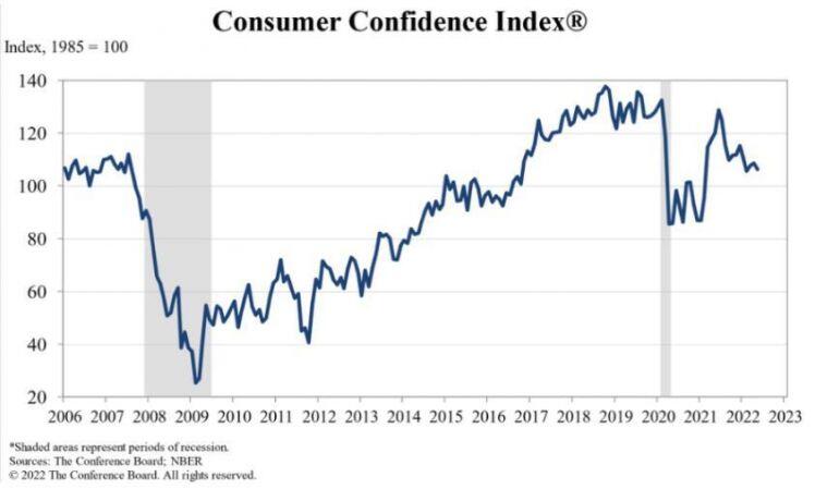 Lạm phát dưới góc độ tiêu dùng là tiết kiệm tại Mỹ