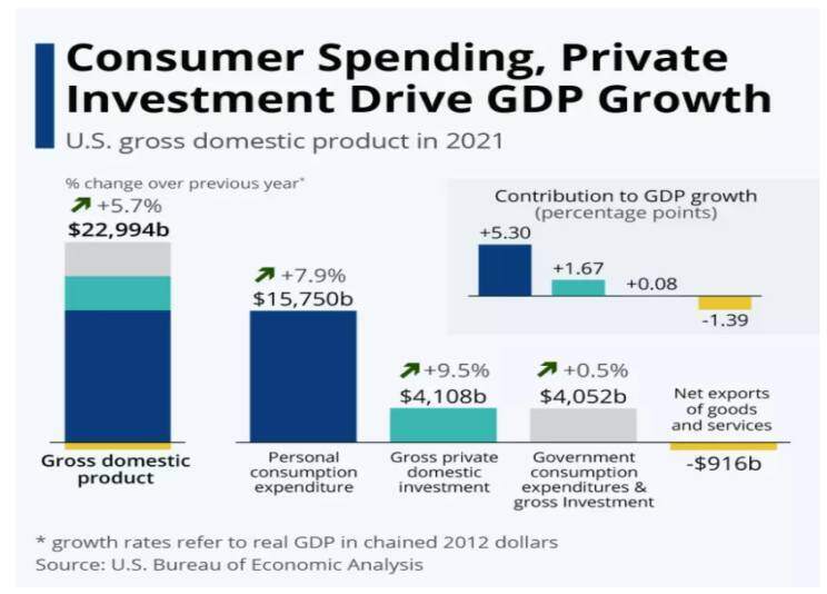 Lạm phát dưới góc độ tiêu dùng là tiết kiệm tại Mỹ