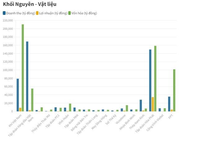 So găng 50 "ông lớn" niêm yết trên sàn chứng khoán Việt Nam