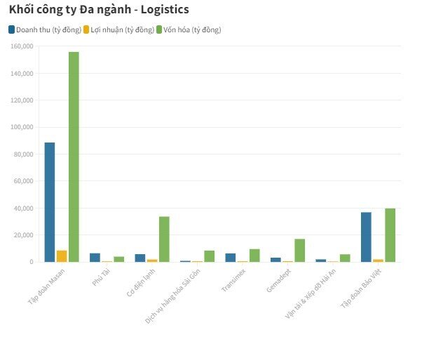 So găng 50 "ông lớn" niêm yết trên sàn chứng khoán Việt Nam