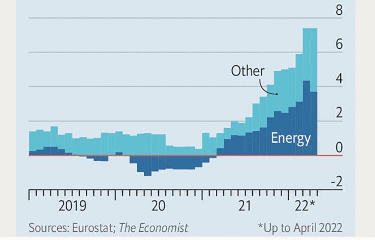 Cú sốc năng lượng gây áp lực lên kinh tế châu Âu thế nào?