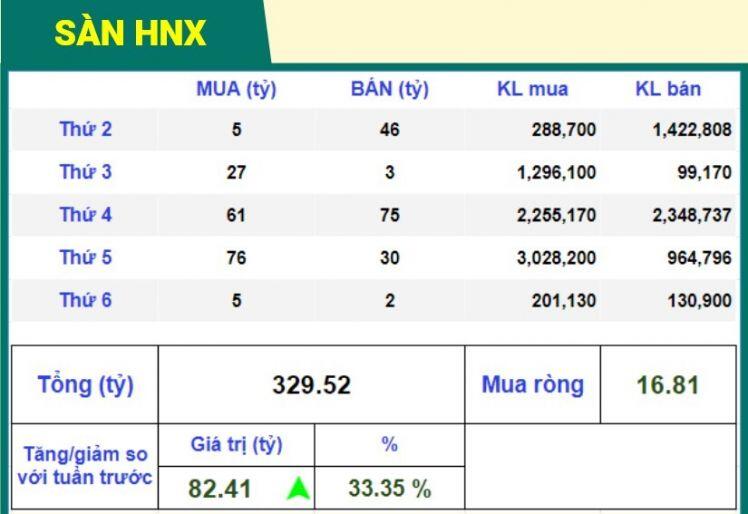 Cafe thứ 7 | Vn-Index lại mất mốc 1.300 điểm. Tỷ phú Hồ Hùng Anh và Nguyễn Đăng Quang "bỏ túi" hơn 2.600 tỷ trong tuần qua