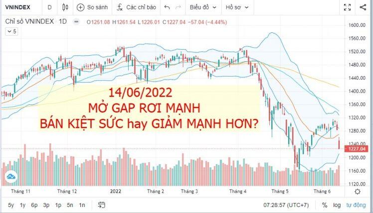 Mở Gap rơi mạnh - bán kiệt sức hay giảm mạnh hơn?