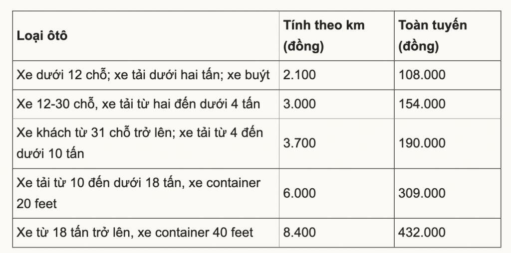 Cao tốc Trung Lương - Mỹ Thuận thu phí thử nghiệm