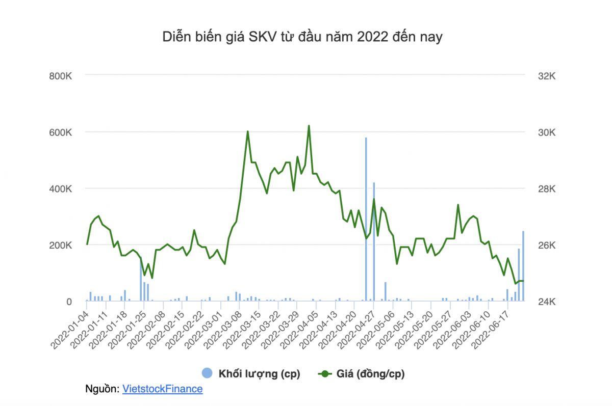 Du lịch Thương mại Nha Trang muốn giảm tỷ lệ sở hữu tại SKV