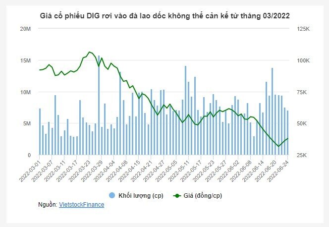 Chứng khoán về đáy 1 năm, nhiều lãnh đạo xuống tiền “đỡ giá”