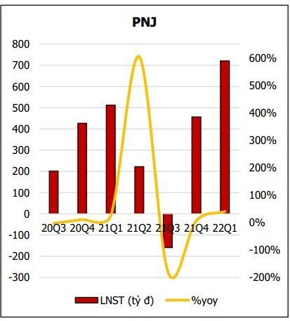 10 cổ phiếu được hưởng lợi từ KQKD quý 2