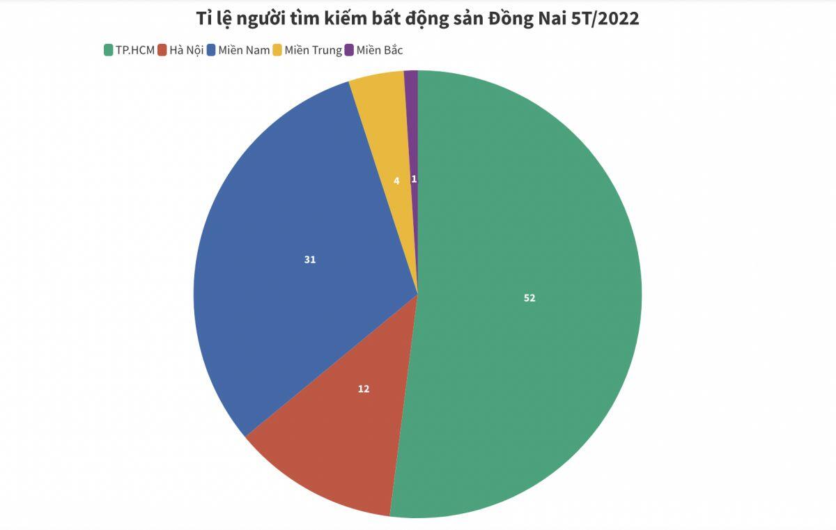 Nhu cầu BĐS tại Đồng Nai tăng cao, thị trường Bà Rịa - Vũng Tàu "ế ẩm"