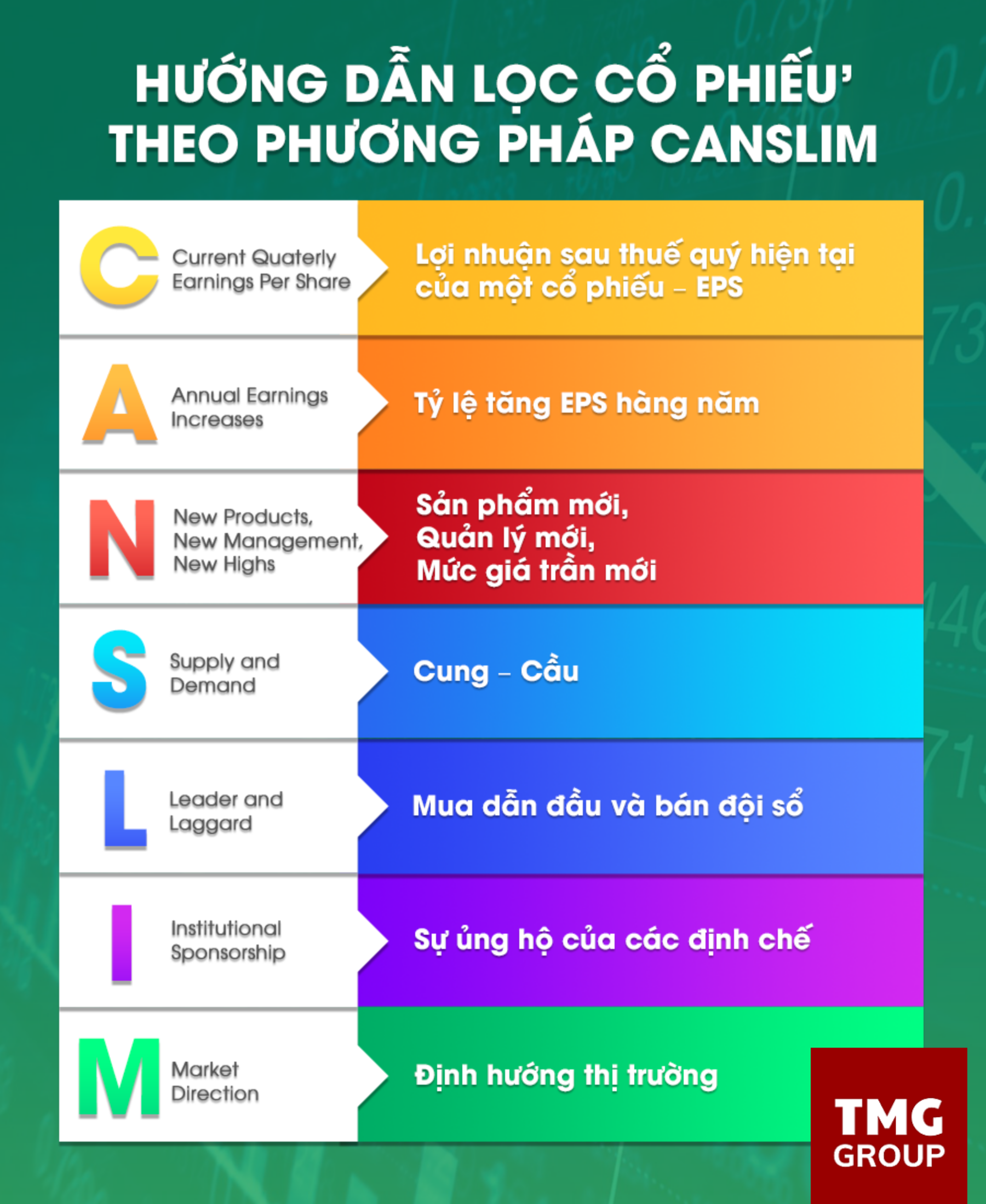 Cập nhật Tính năng Lọc nhanh Doanh nghiệp theo tiêu chí Đầu tư tăng trưởng CANSLIM - Miễn phí đăng ký  ...