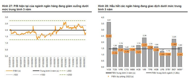 Bước ngoặt ngành ngân hàng